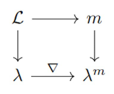 Figure 3: Duality Mapping