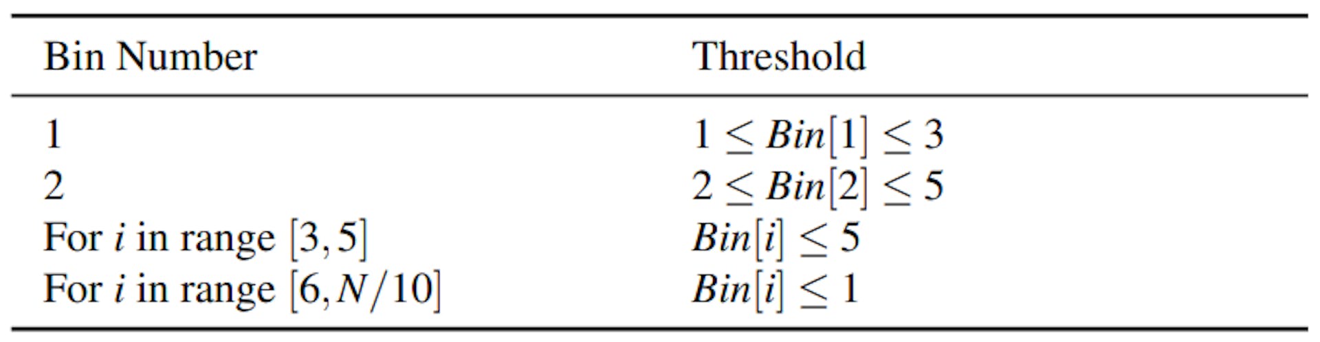 Table 2: Set of thresholds for ACK Filtering.