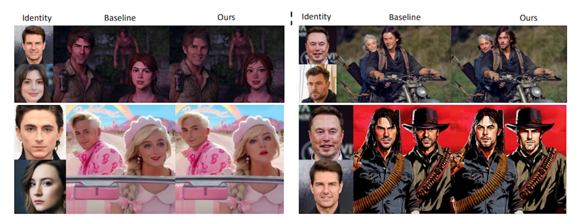 Figure 8. Comparison of multi-human image synthesis. Our model’s effectiveness is evident when compared to our model variant that removes our proposed multi-human cross-attention mechanisms.