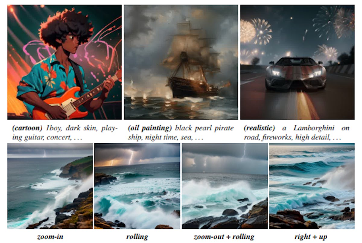 Figure 1: AnimateDiff directly turns existing personalized text-to-image (T2I) models to the corresponding animation generators with a pre-trained motion module. First row: results by combining AnimateDiff with three personalized T2Is in different domains; Second row: results of further combining AnimateDiff with MotionLoRA (s) to achieve shot type controls. Best viewed with Acrobat Reader. Click the images to play the animation clips.