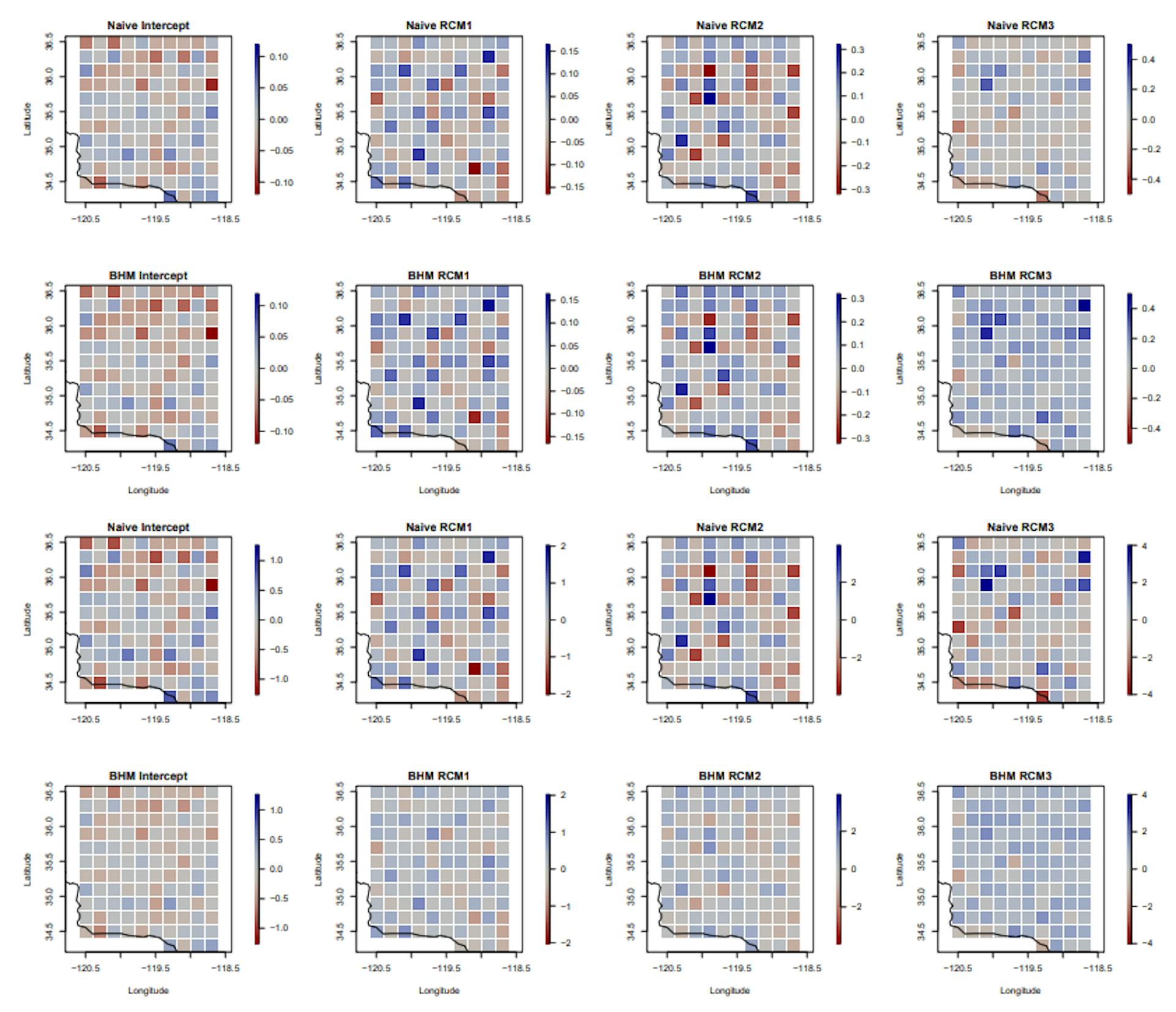 Figure A3. Top: bias between the resulting coefficient estimates from the two methods and the true coefficients. Bottom: bias between the resulting coefficient estimates normalized by the RMSE between the true and estimated coefficients from each method.