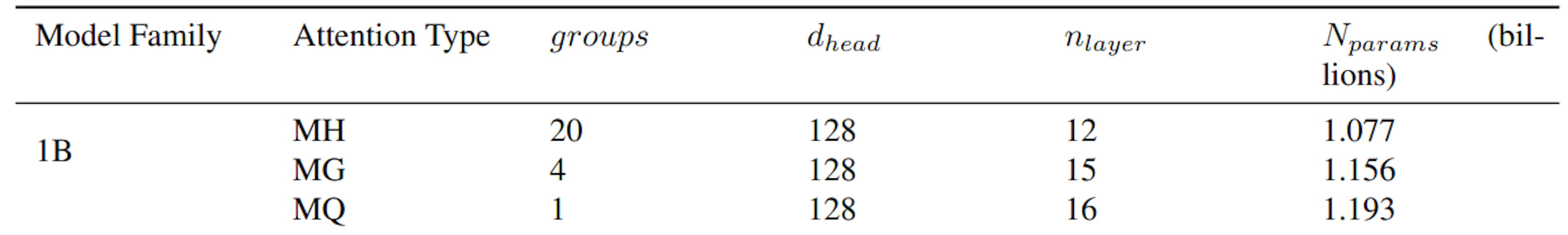 Table 3: Model Specifications for Latency Experiment in Section 5.2.2.