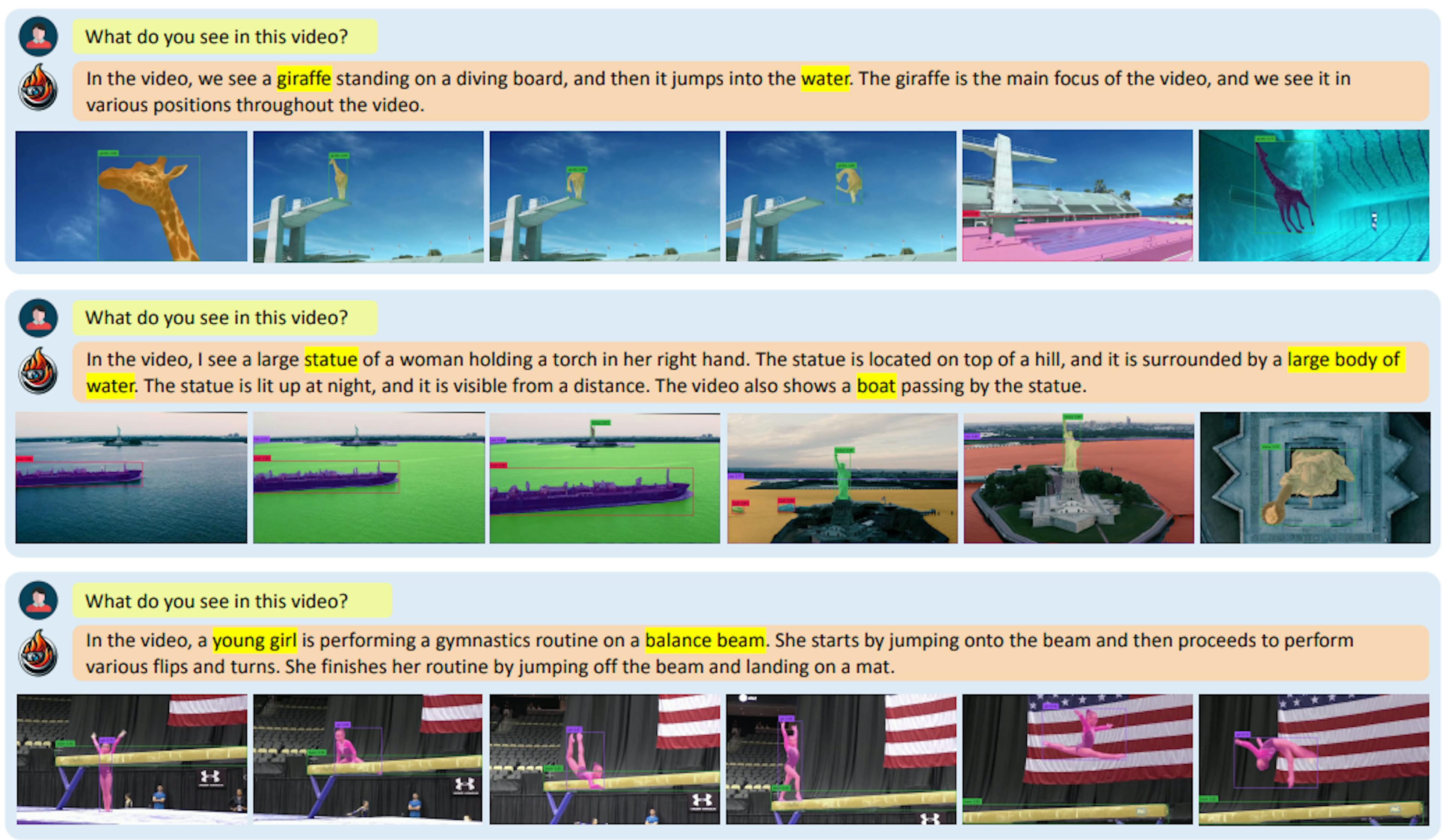 Figure 4. Qualitative Results for Video Grounding: Visual representation of the grounding capability of advanced video-conversational capabilities of PG-Video-LLaVA. The highlighted regions in each video frame indicate the model’s ability to identify and spatially locate key subjects mentioned in the textual description, such as the giraffe, the statue, and the gymnast on a balance beam.