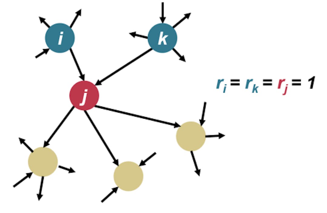 Fig. 3. The initial state of Pagerank algorithm.