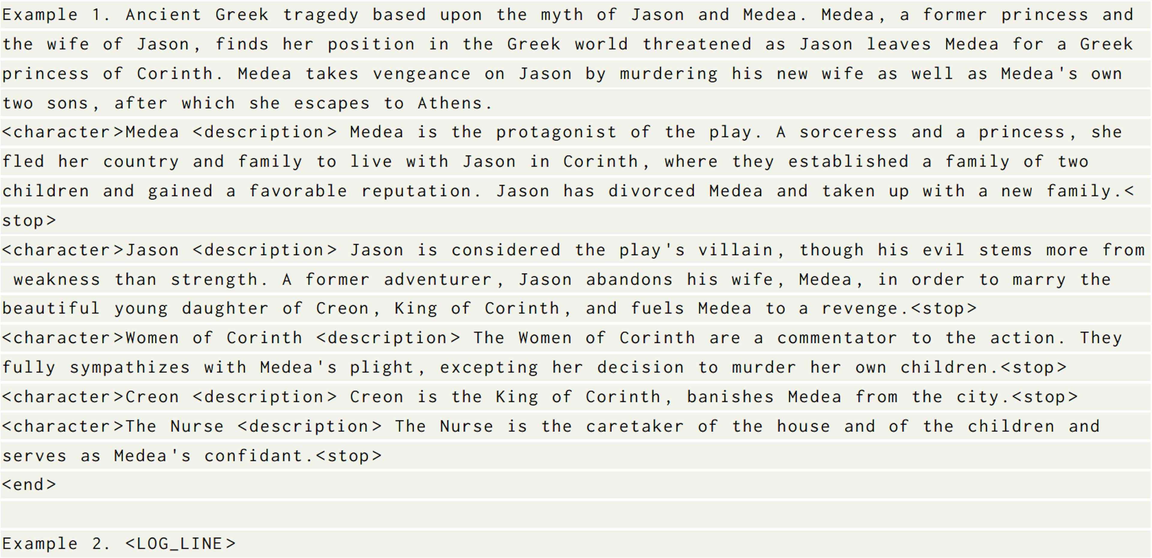 Listing 3. Character prompt prefixes to generate list of character descriptions from a log line (Medea).