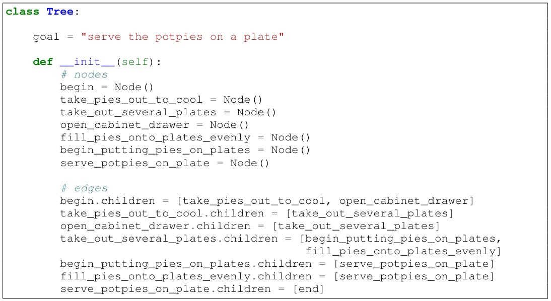 Figure 10: Proscript with a tree-encoding.