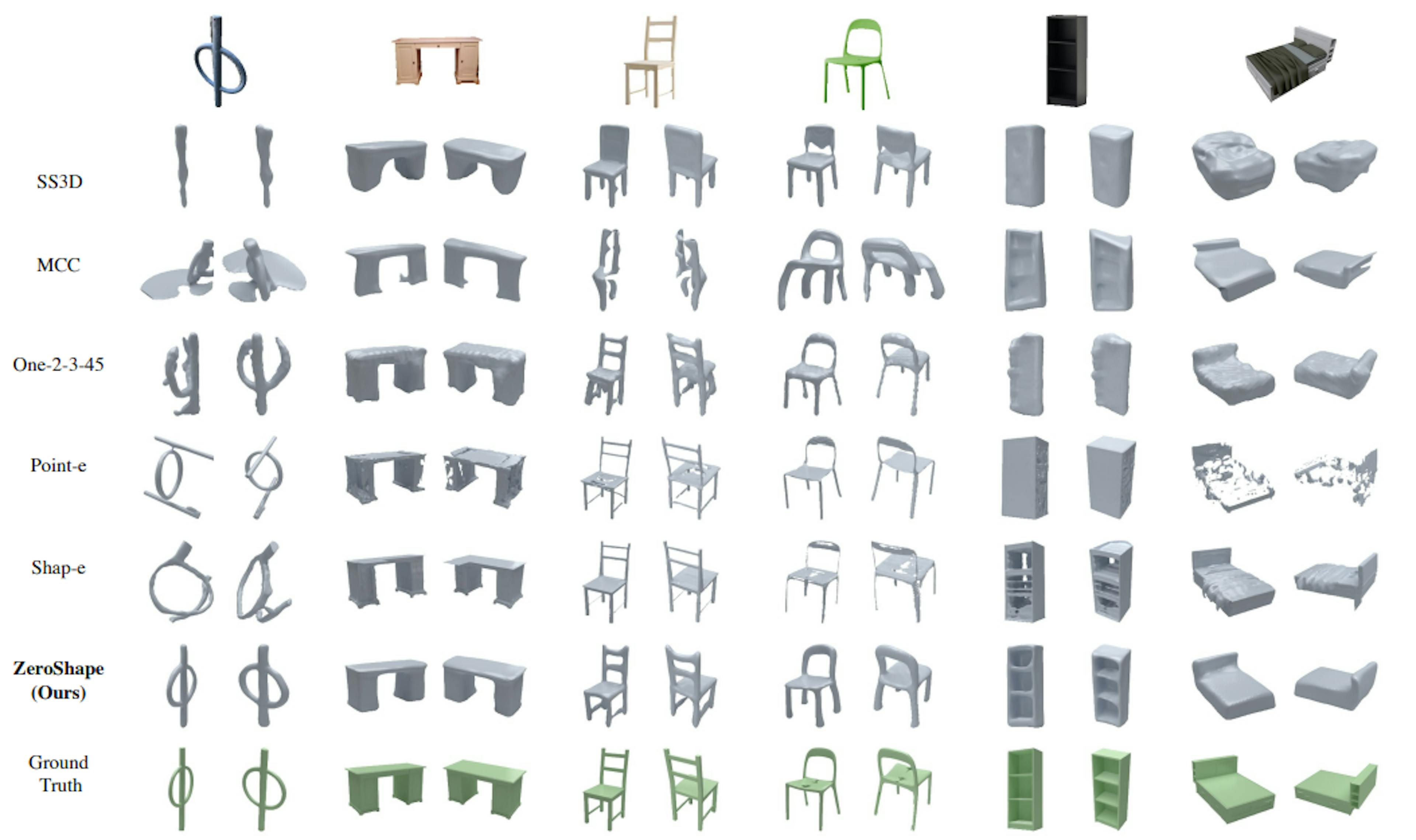 Figure 9. Qualitative and comparative results on Pix3D.