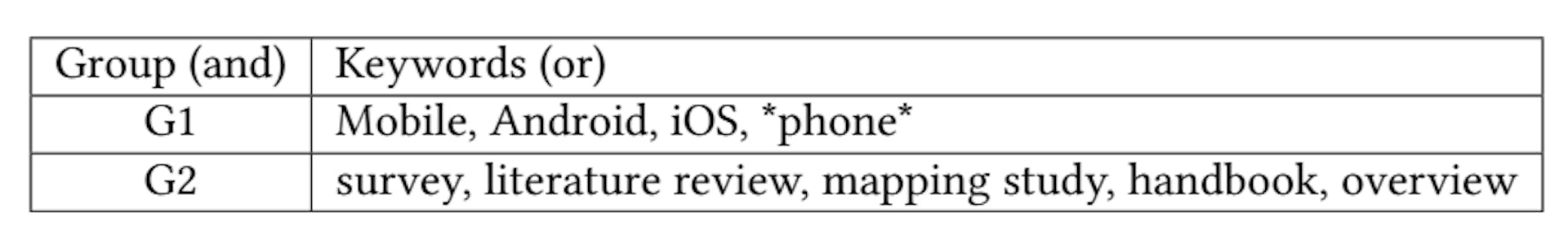 Table 5. Repository Search Keywords.