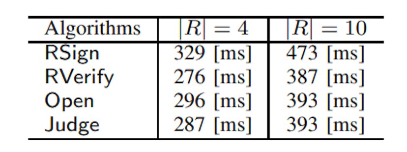 TABLE IIIRUNNING TIMES