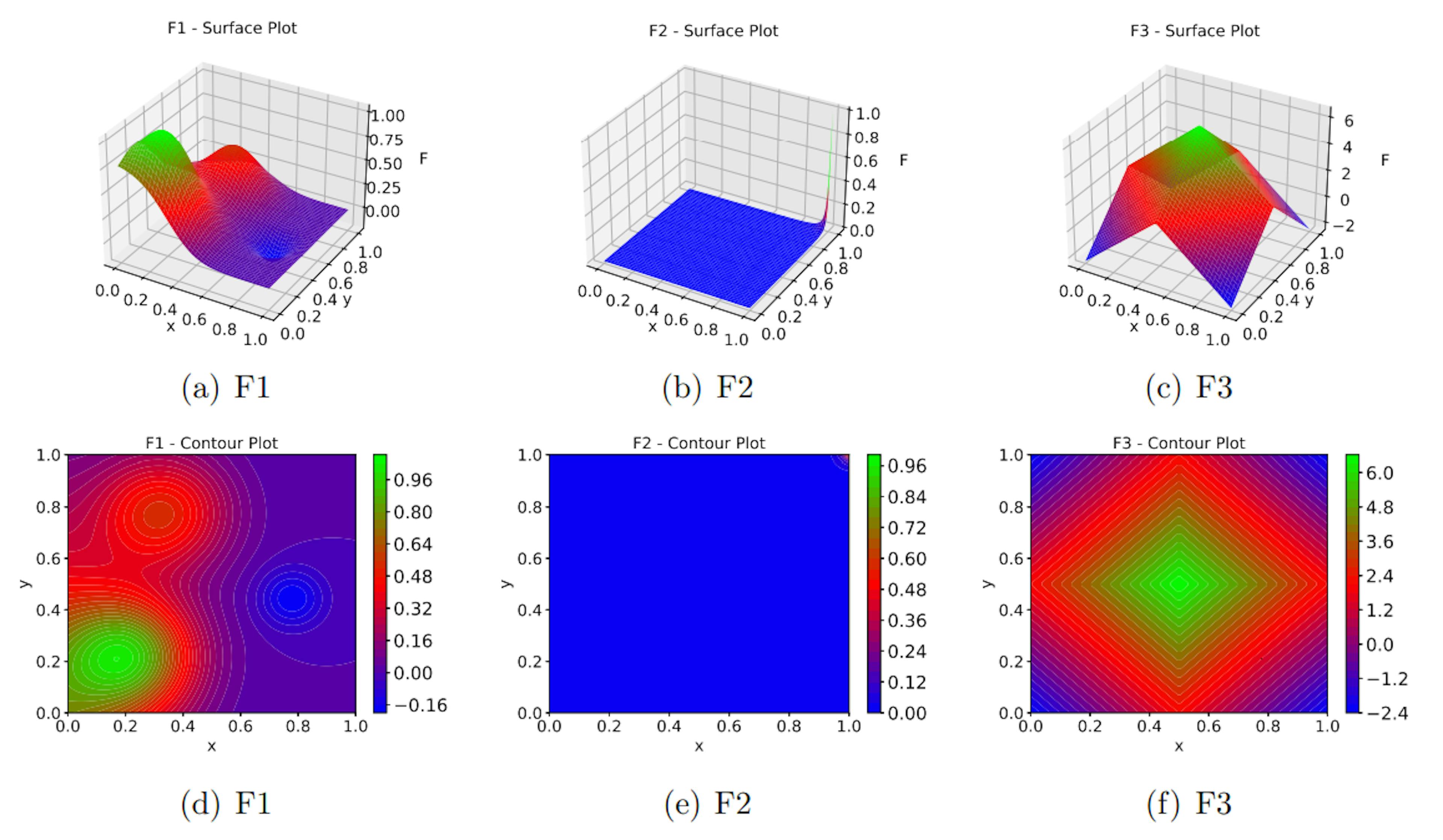 Figure 3: The profile of the F1