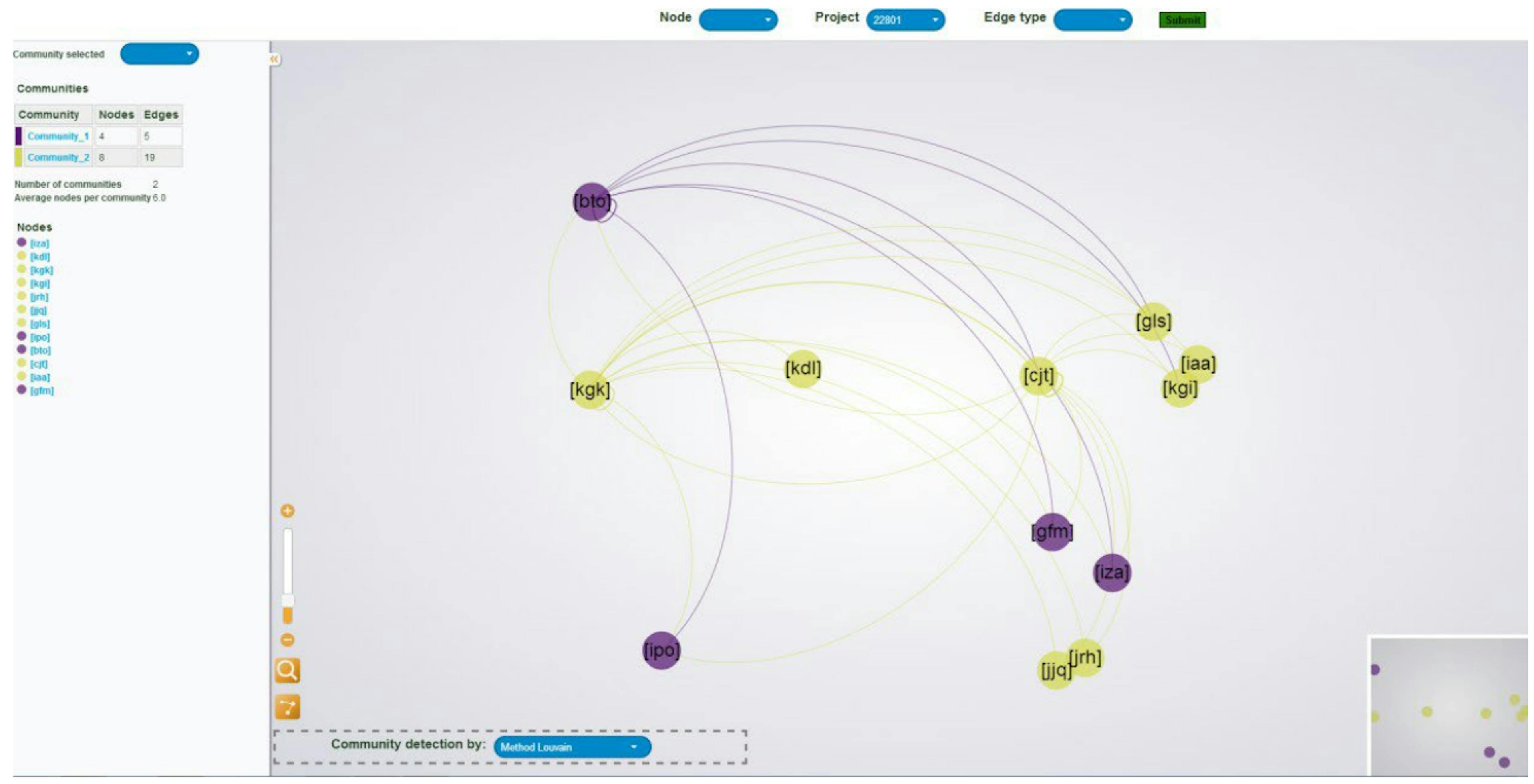 Fig. 9 Screenshot of the visualization of community detection.