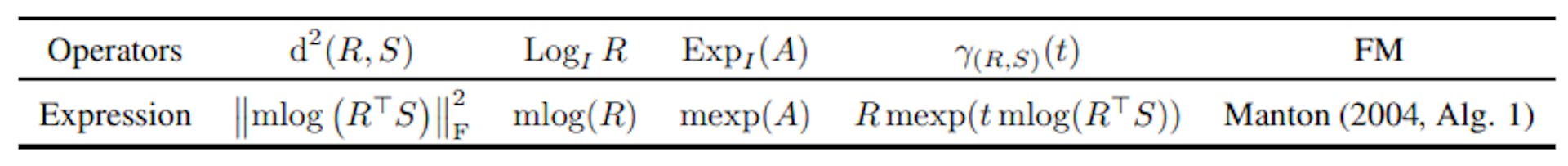 Table 8: The associated Riemannian operators on Rotation matrices.