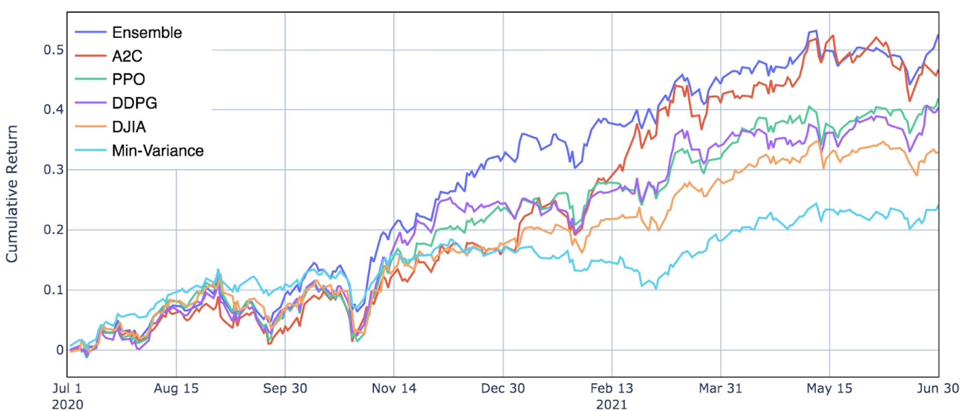 FinRL's Implementation of DRL Algorithms for Stock Trading | HackerNoon