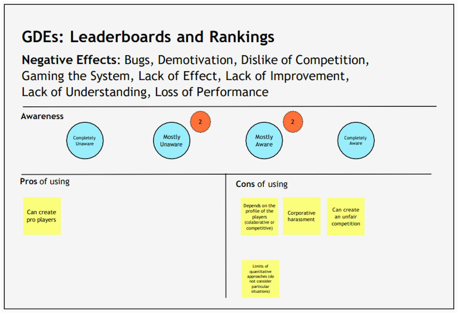 Figure 11: Positive and Negative Comments for Leaderboards and Rankings.