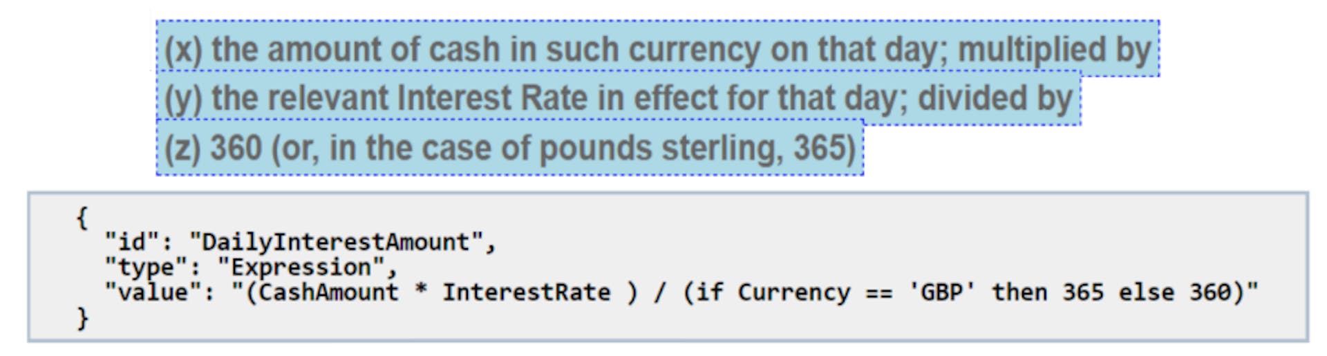 Figure 4: From a Barclays demonstration of Smart Contract Templates: an editor permits business logic from the legal prose to be highlighted, and then annotated to denote a higher-order parameter. The parameter has a name “DailyInterestAmount”, type “Expression”, and value corresponding to an arithmetical expression.