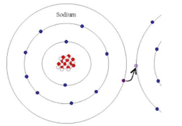 How GenAIbots Repond to Questions About Illustration of Chemical Bonds ...