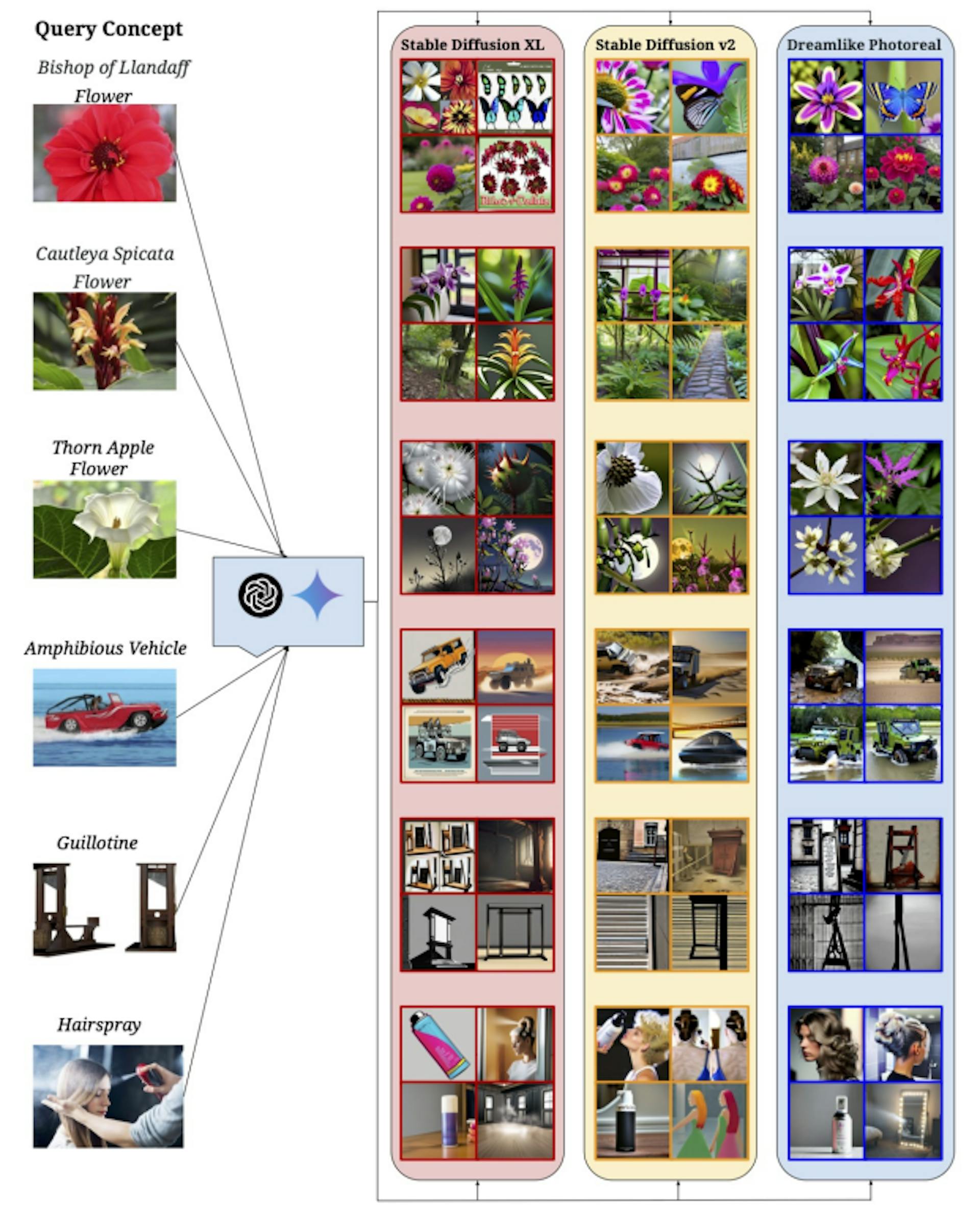 Figure 26: Qualitative results for other selected failure cases.