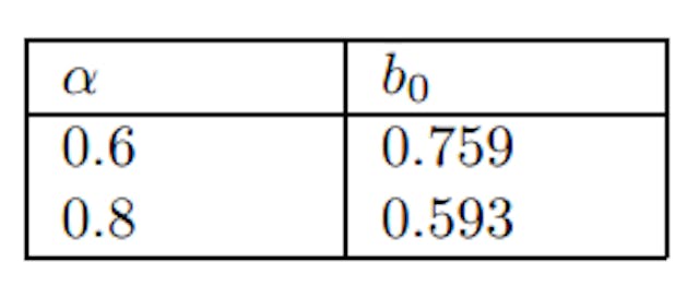 Table 2: Lag Cut-Off at Different Price Rigidities