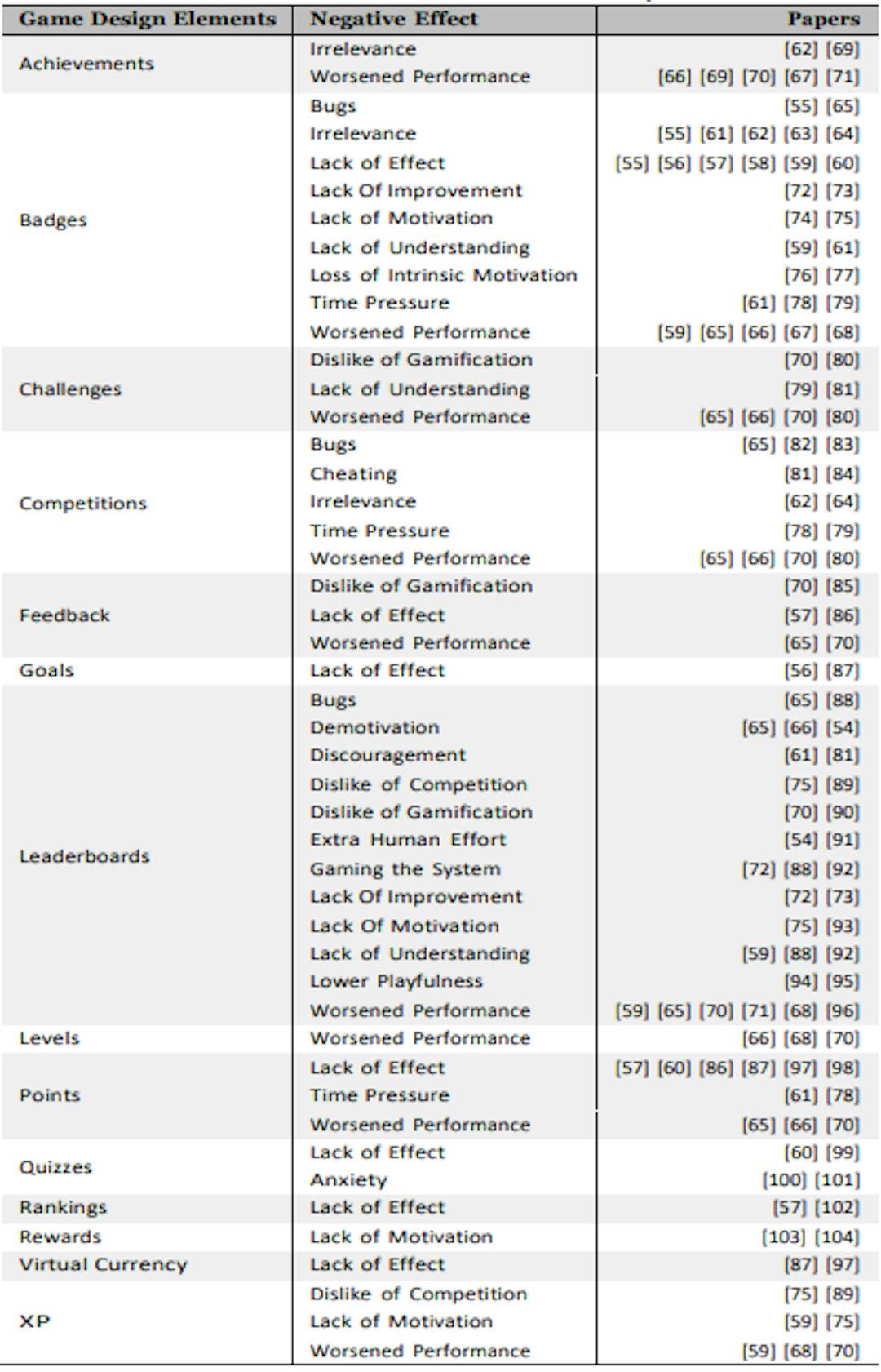 Table 14: References of the bubble plot