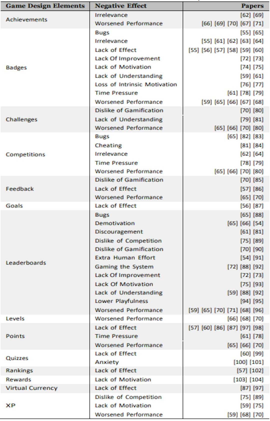 Table 14: References of the bubble plot