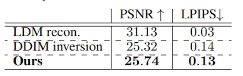 Table 2: We reconstruct the video using the TokenFlow pipeline, excluding keyframe editing. We evaluate the TokenFlow representation with PSNR and LPIPS metrics. Our reconstruction improves vanilla DDIM inversion, highlighting the robusteness of TokenFlow representation.