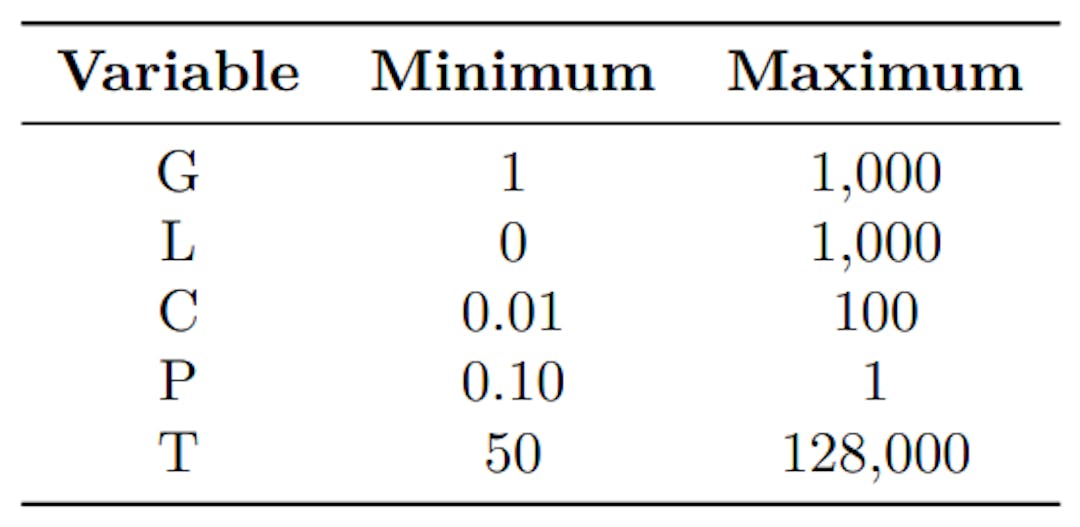 Table 1: Limits used for each variable in Sobol analysis for the commercial operation.