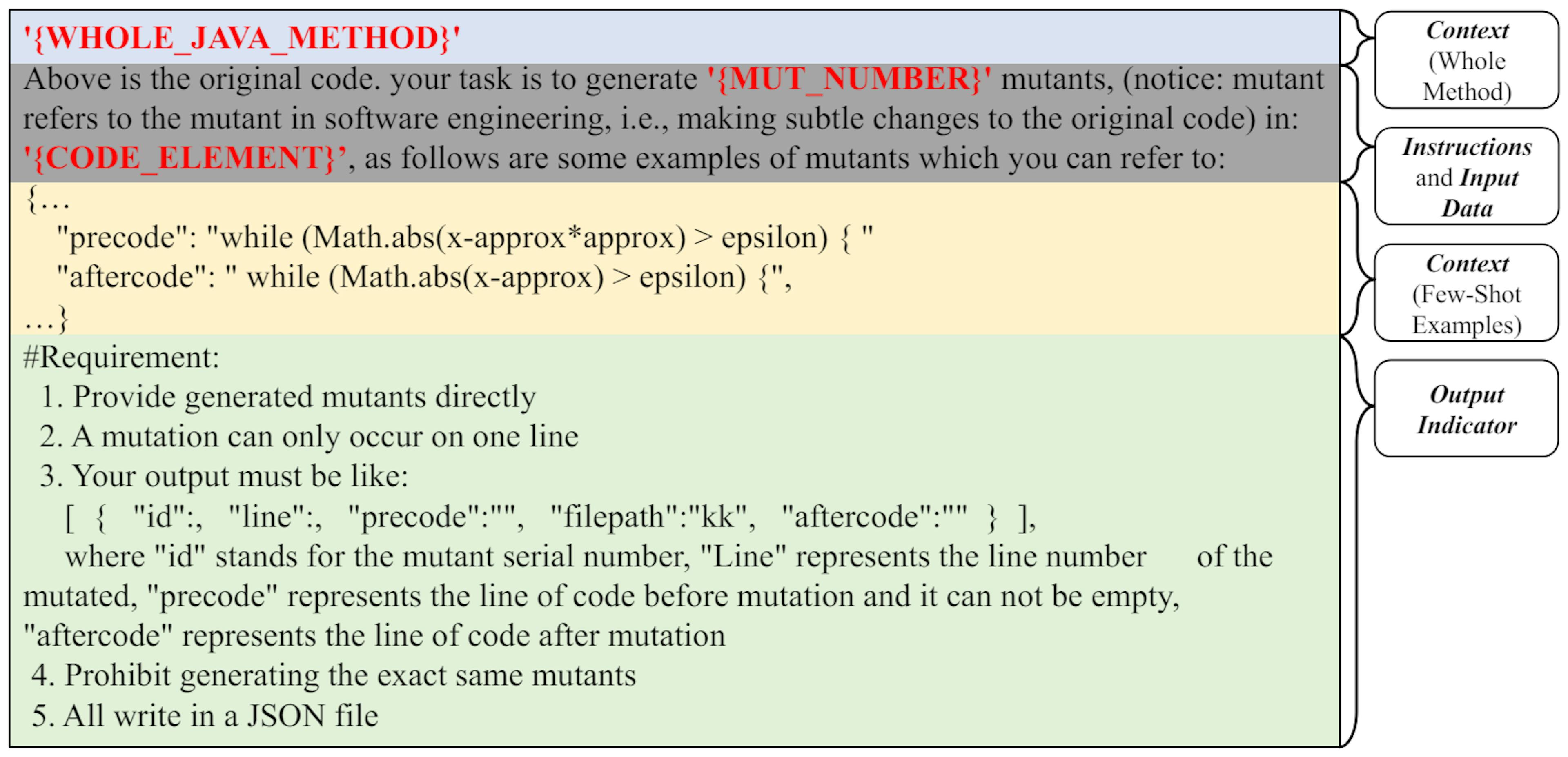 Figure 1: The Default Prompt Template