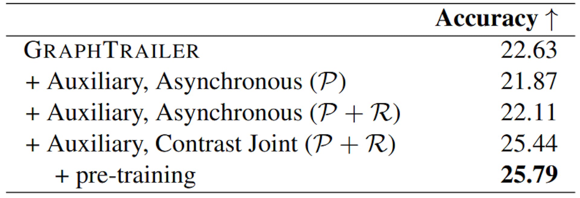 Tabelle 5. GRAPHTRAILER mit verschiedenen Kriterien zur Durchführung von Zufallswanderungen im Filmgraphen (Algorithmus 1, Gleichung (2)).