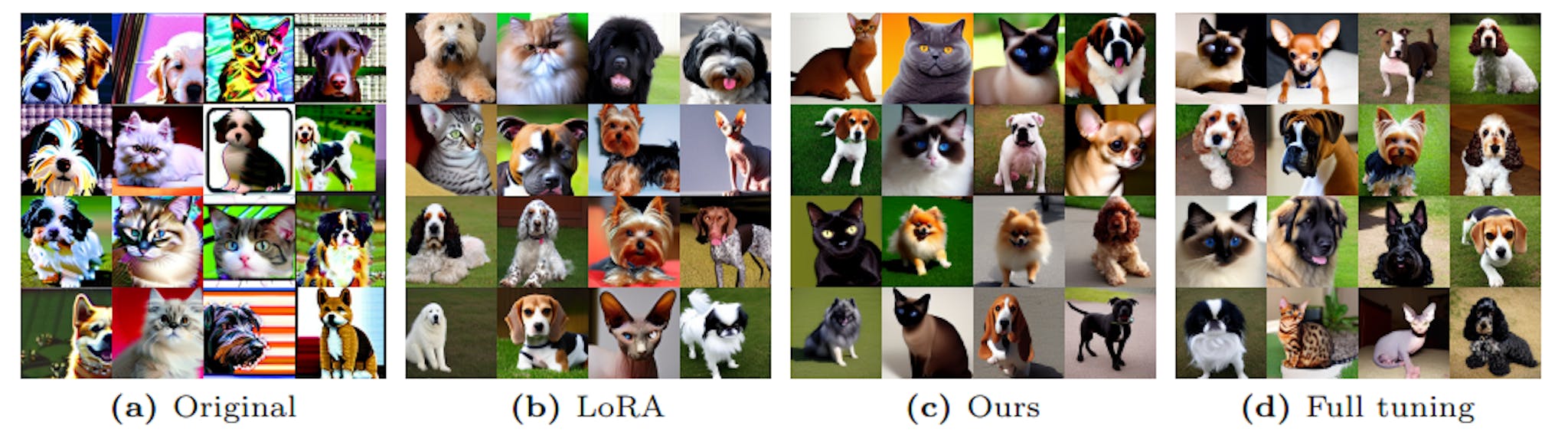 Fig. 15: Images sampled from Stable Diffusion checkpoints fine-tuned on the Pets.