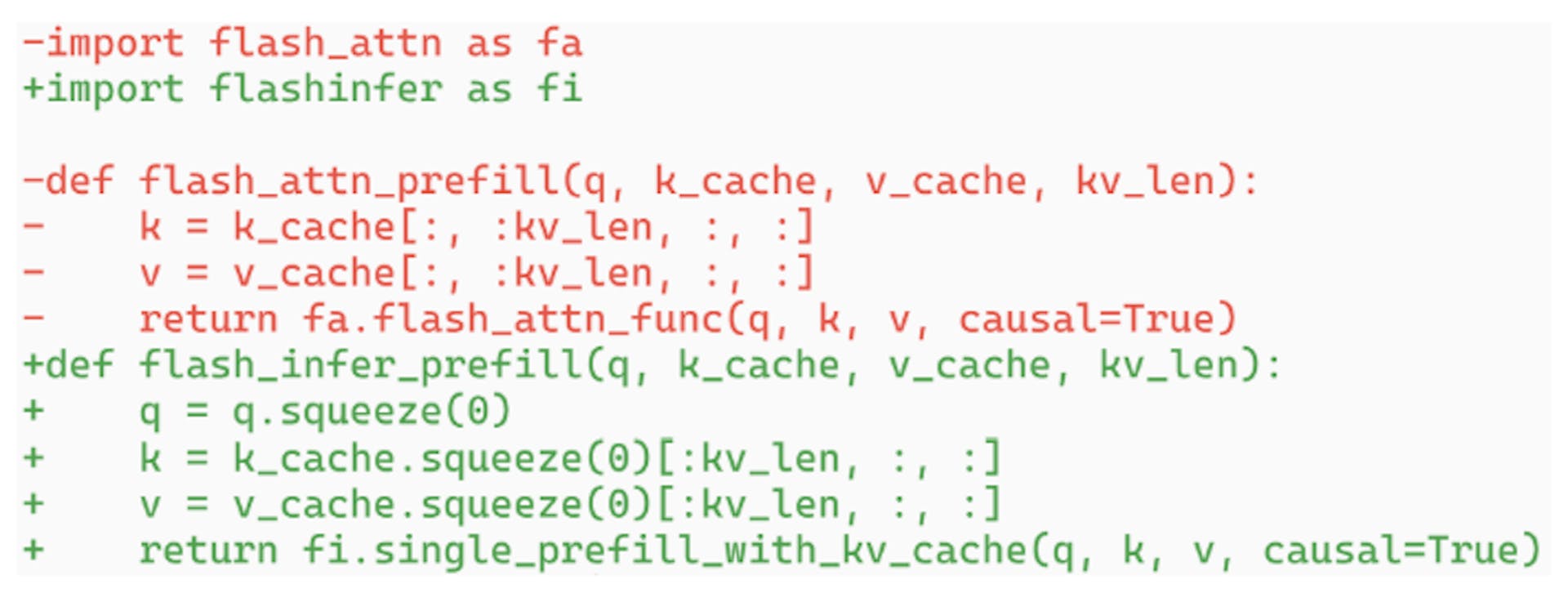 Figure 12. Illustration of code changes required to replace the prefill attention kernel of FlashAttention with that of FlashInfer. vAttention supports dynamic memory allocation transparently, enabling easy switching between kernels.