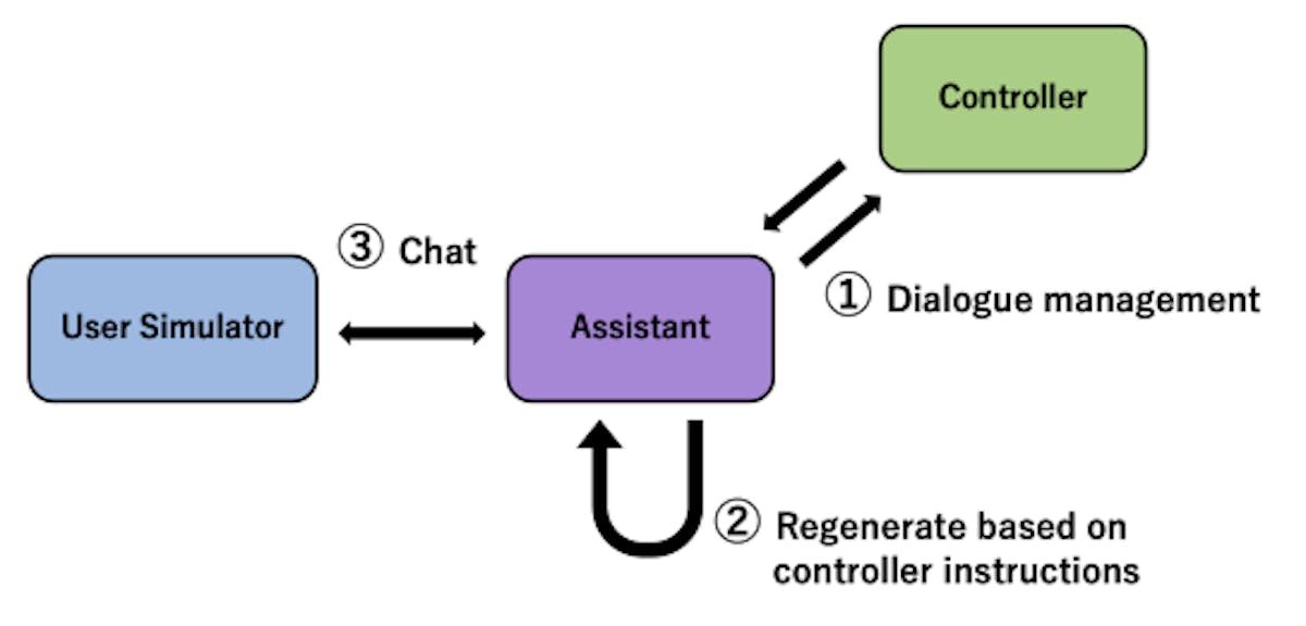 Figure 1: Architecture of the system