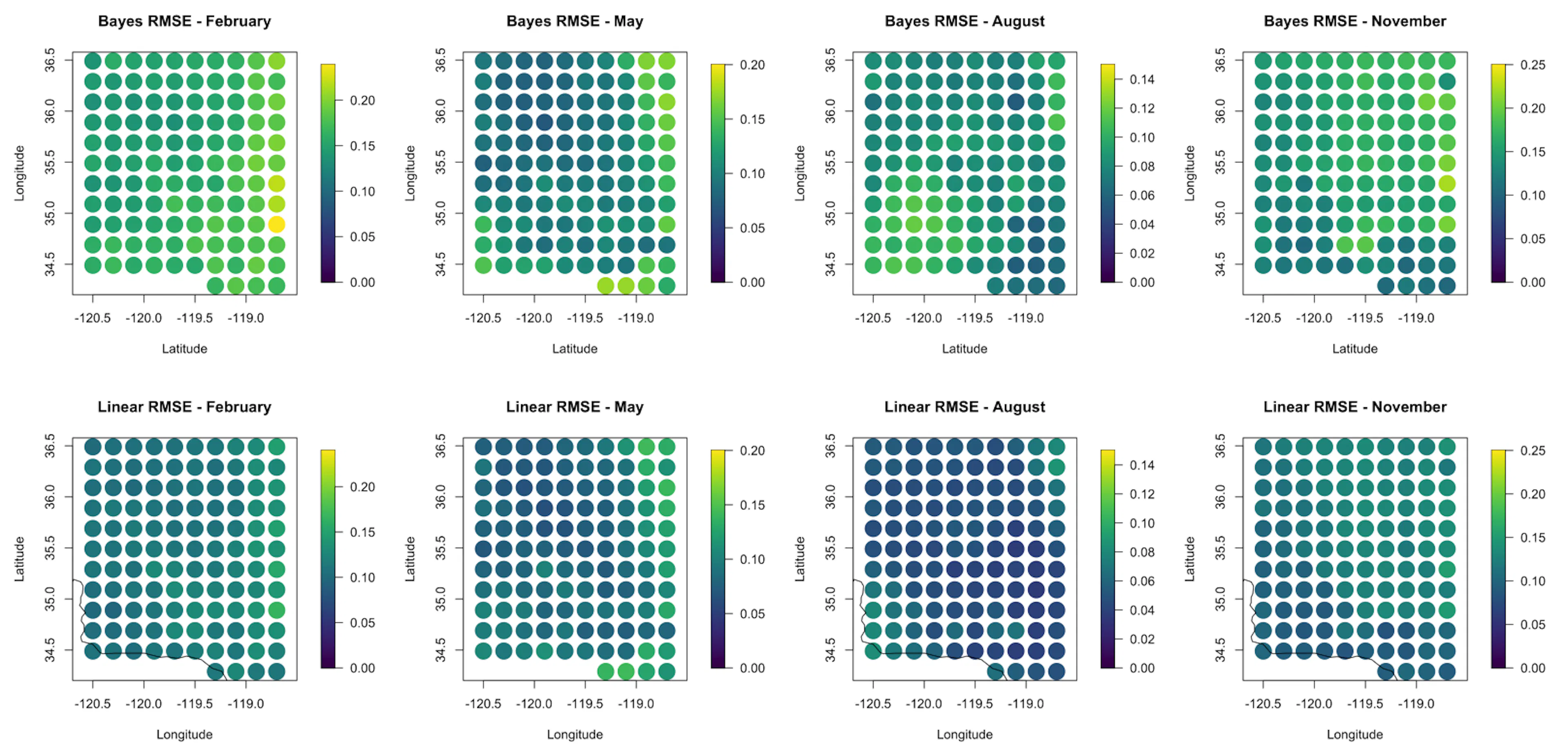 Figure 5. A comparison of the RMSE values for out of sample prediction ...