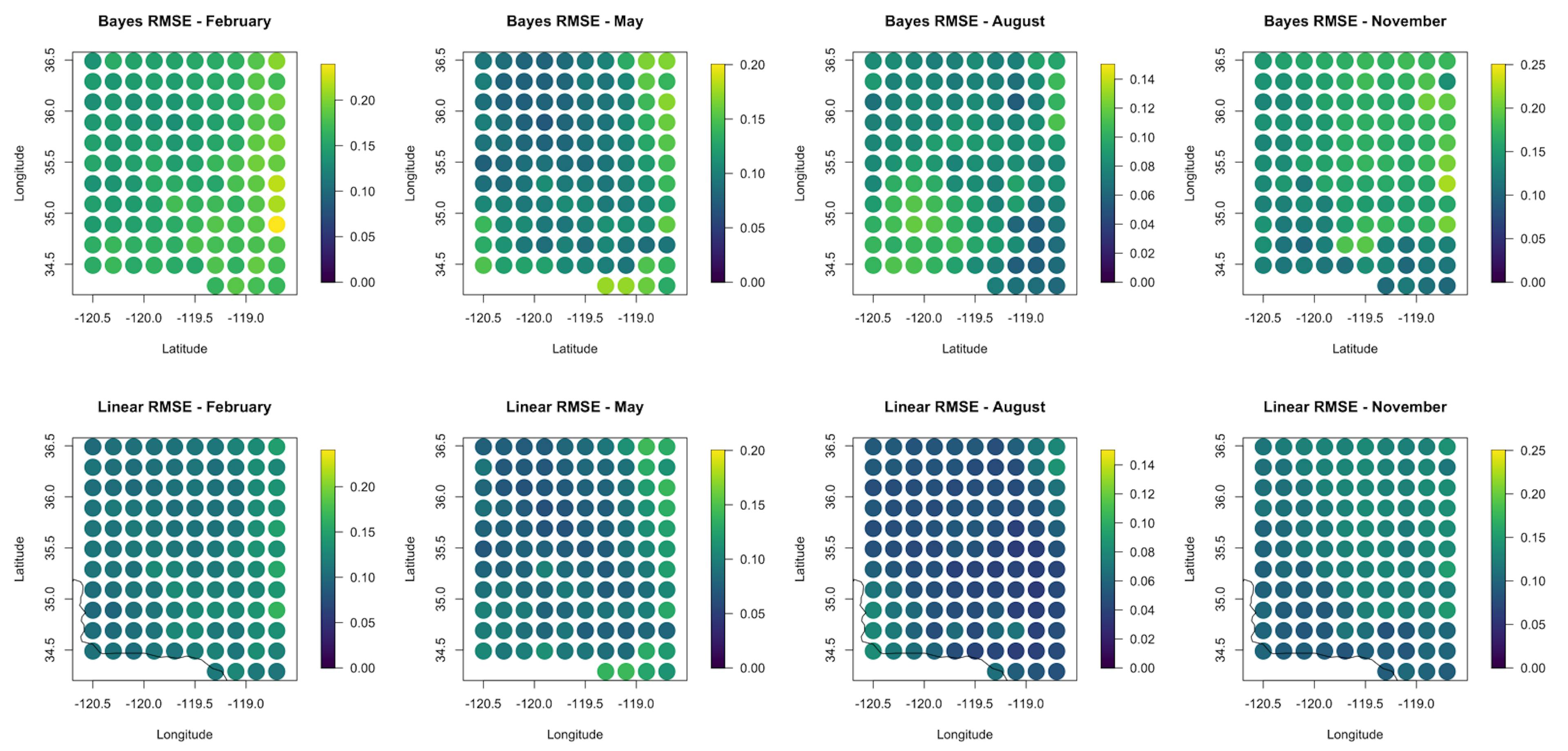 Hình 5. So sánh các giá trị RMSE cho dự đoán ngoài mẫu trong bốn tháng được xem xét. Kết quả của mô hình Bayes nằm ở hàng trên cùng và kết quả tính lại lưới đơn giản ở hàng dưới cùng. RMSE thường cao hơn đối với kết quả Bayesian và trong tháng 11 đối với cả hai mô hình.