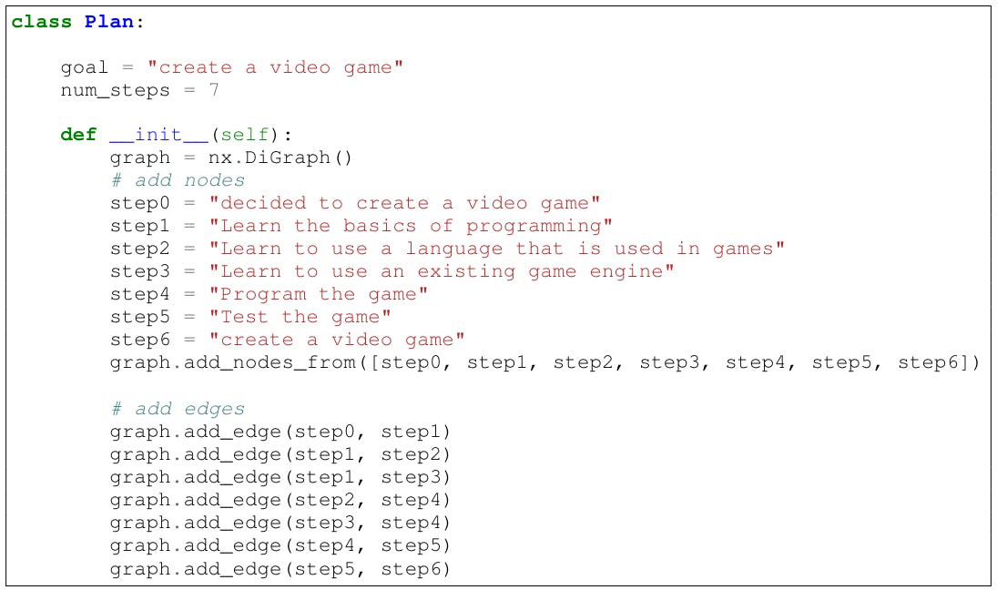 Figure 8: Proscript as a Networkx class.