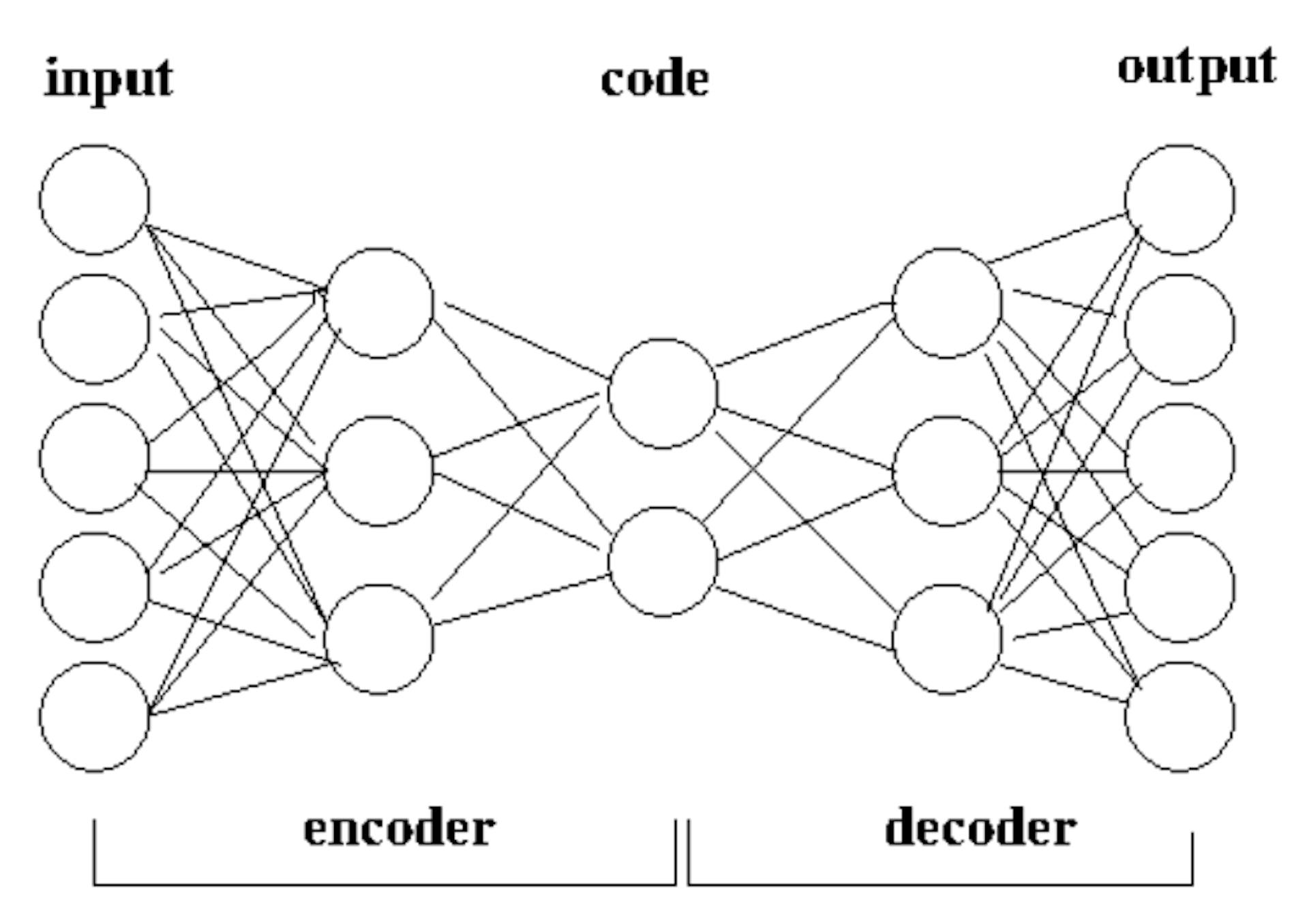 Figure 1. Illustration of Autoencoder.