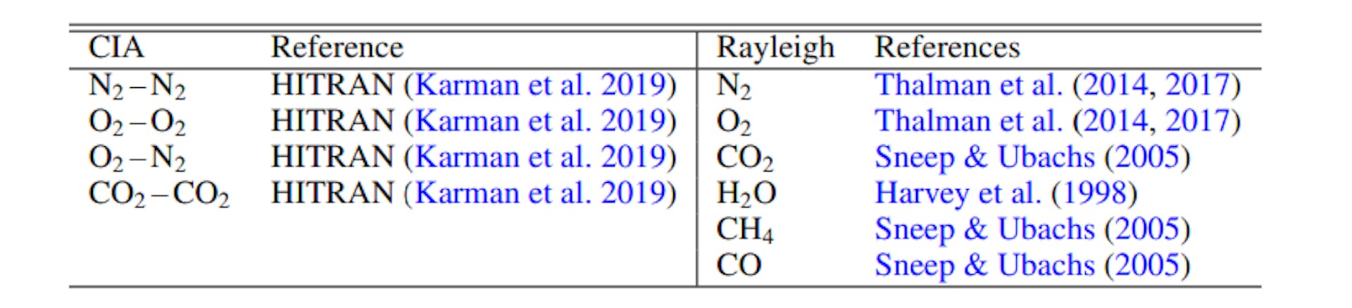 Notes. Adapted from Mollière et al. (2019)