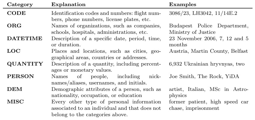 Table 1: Semantic type along with explanations and selected examples