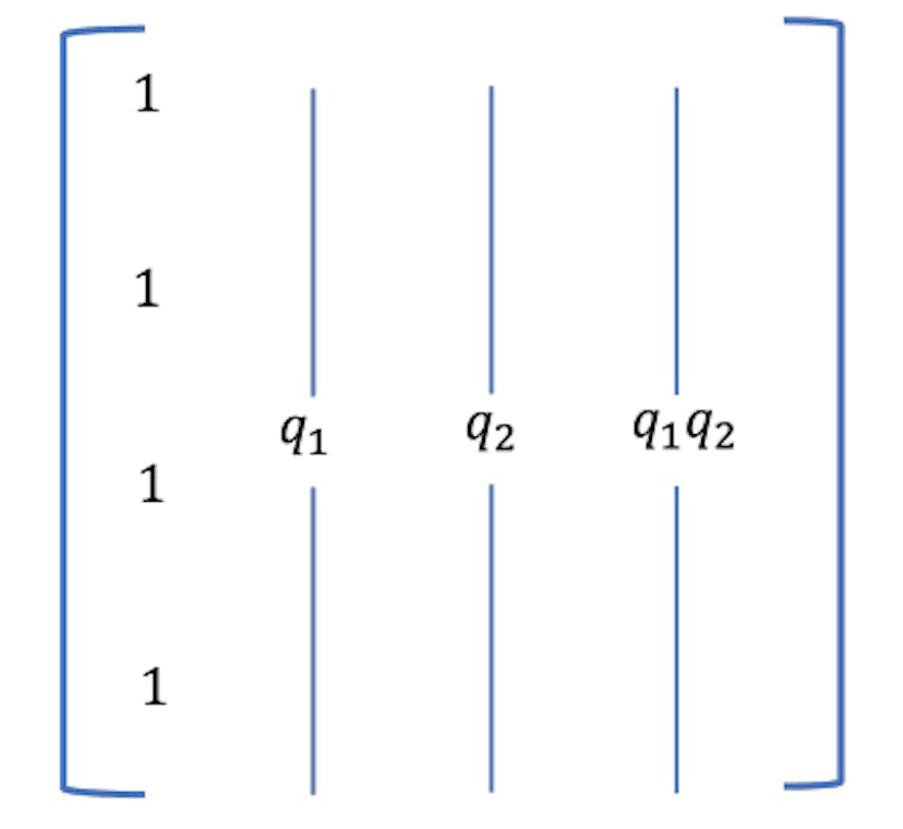 Figure 5: Basis matrix structure for a 2-qubit system