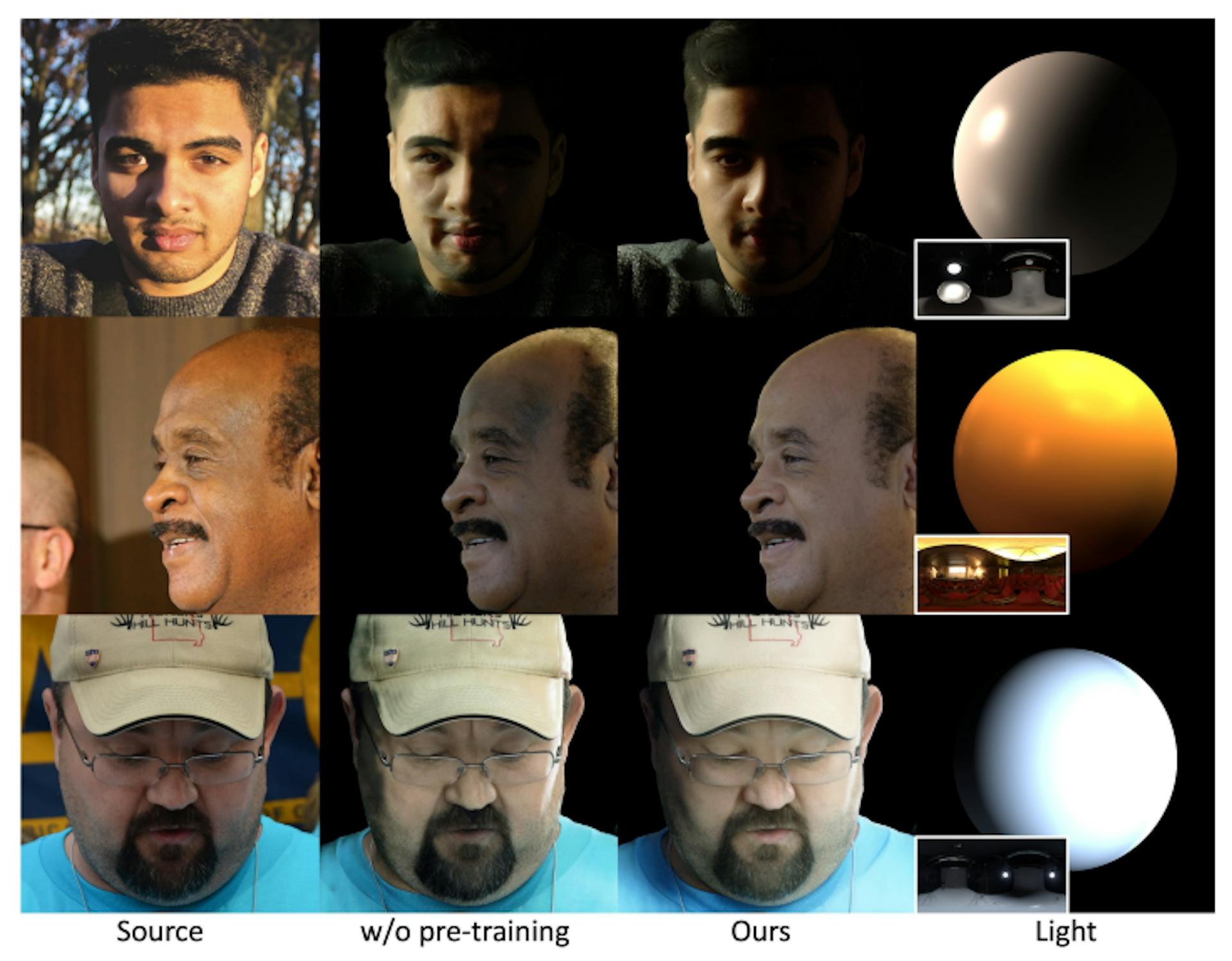 Figure 6. Impact of Pre-training. The fine details such as specular highlights, skin tones, and shadows are notably improved.