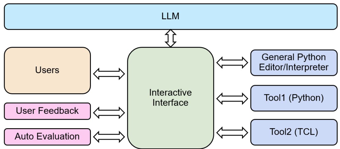 ChipNeMo: Domain-Adapted LLMs for Chip Design: LLM Applications ...