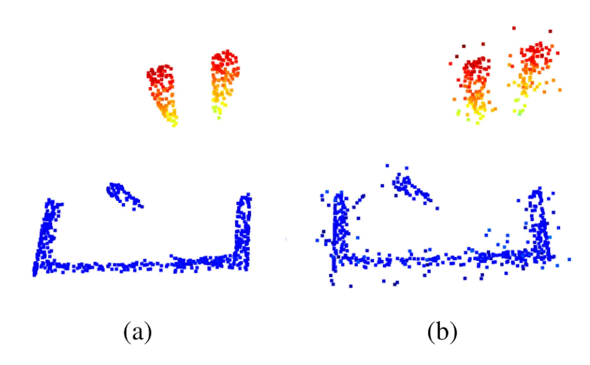 Figure A.9: Visualization of introduced perception error. a) The original point-cloud observation. b) The erroneous point-cloud observation with random jitter.