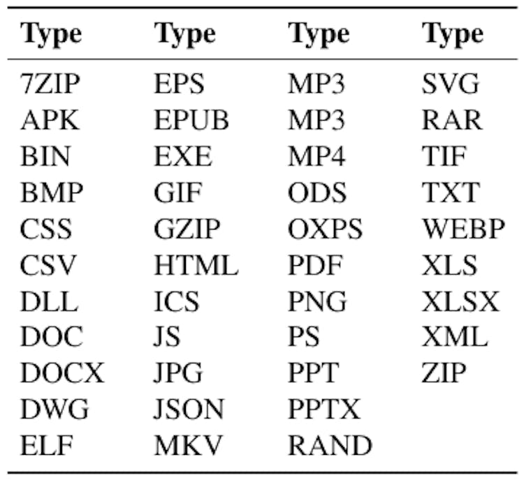 Table 1: NapierOne File Types