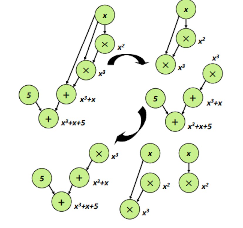 Fig. 6. The procedure of tile selection.