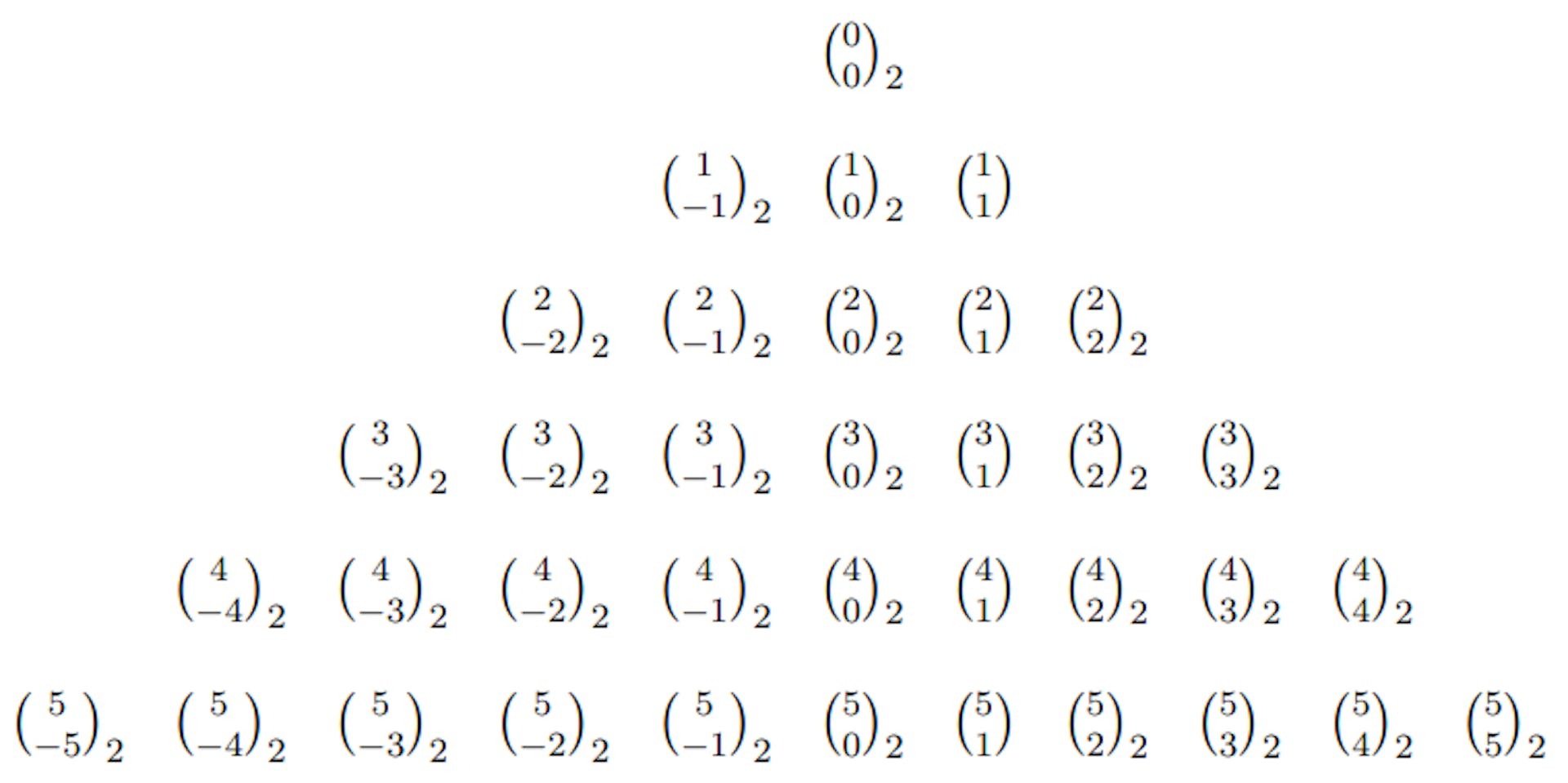 Figure 3: Trinomial Coefficients