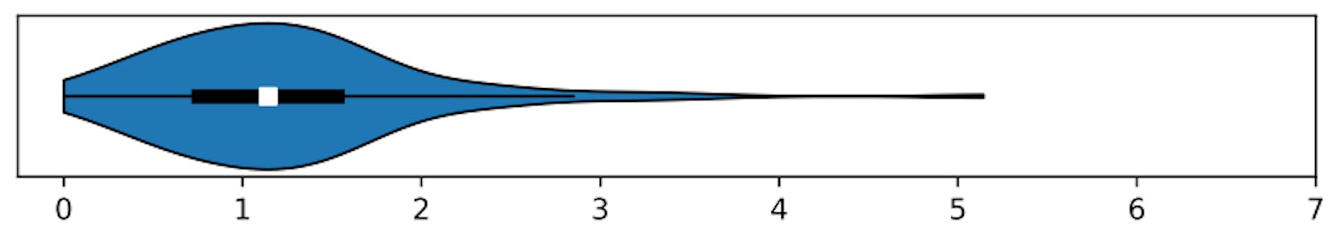 Figure 5: Average absolute difference between Likert responses between the pilot and main study for questions relating to observed changes due to the GDPR.