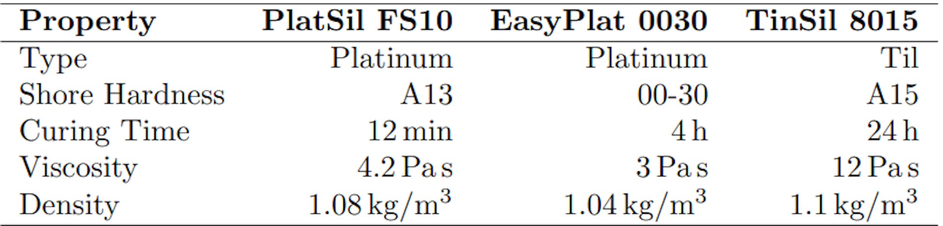 Table 2. Various silicon parameters that have been tested.