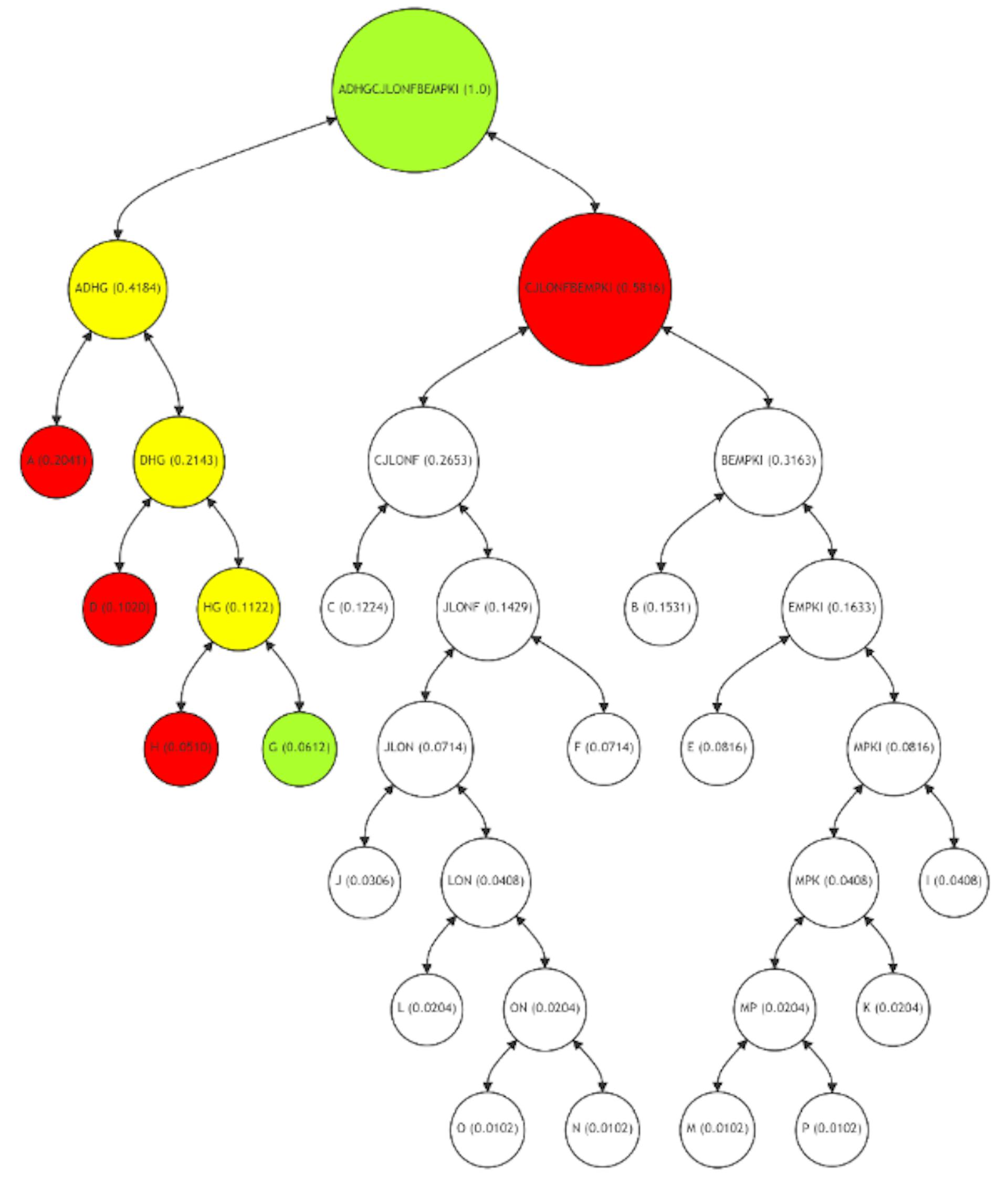 Figure 9: Adaptive Merkle Path for Moderately Used Leaf Node G