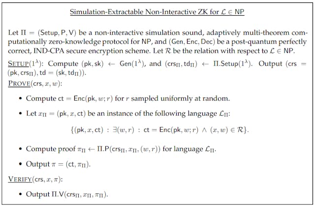 /unclonable-non-interactive-zero-knowledge-in-the-crs-model feature image