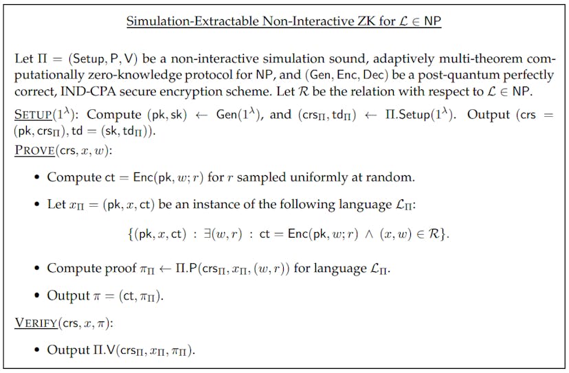 /unclonable-non-interactive-zero-knowledge-in-the-crs-model feature image
