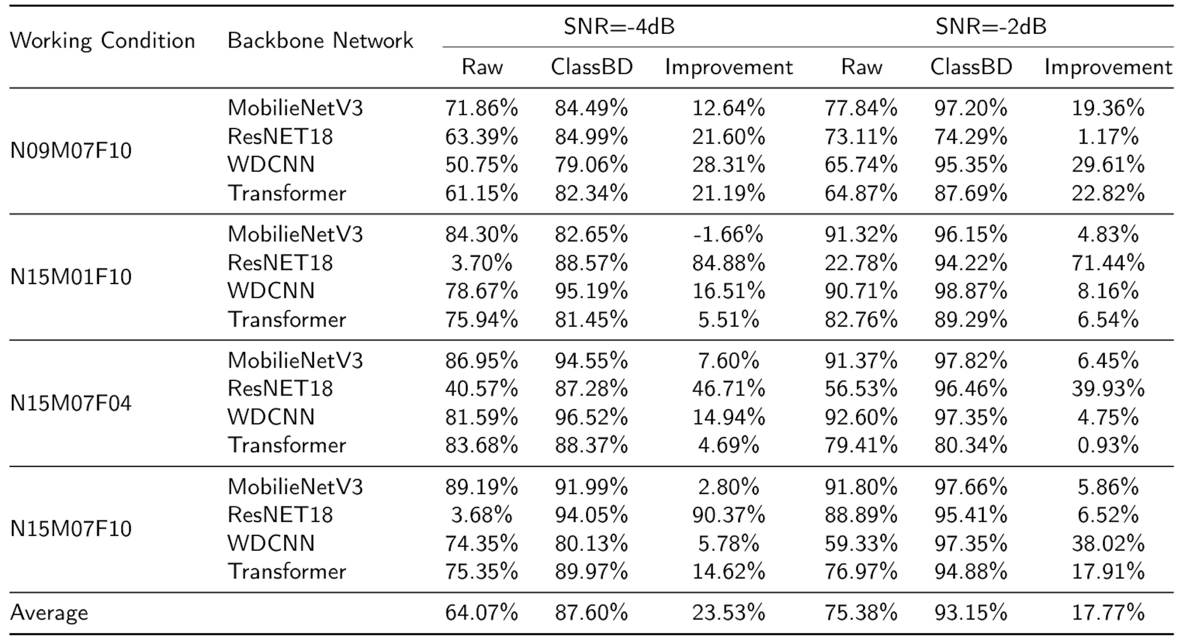 Table 12The F1 scores (%) of the compared backbone networks on the PU datasets.